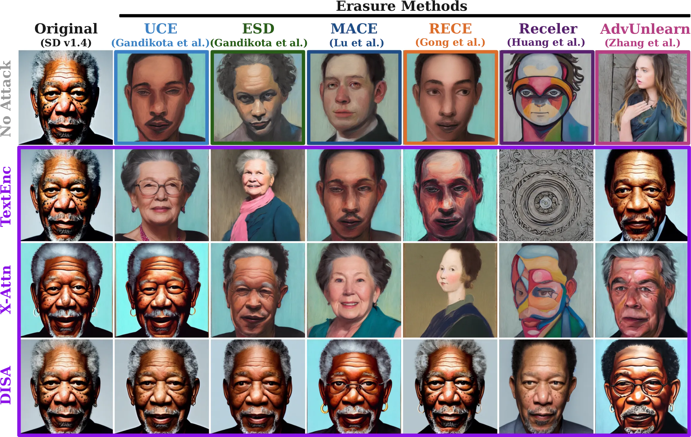 Grid of samples from the celebrity erasure scenario.